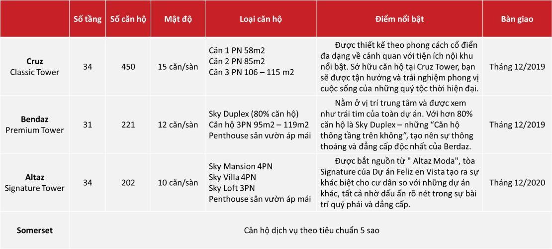 mua bán căn hộ vista verde | Buy and Sell Vista Verde Apartments mua bán căn hộ vista verde | Buy and Sell Vista Verde Apartments
