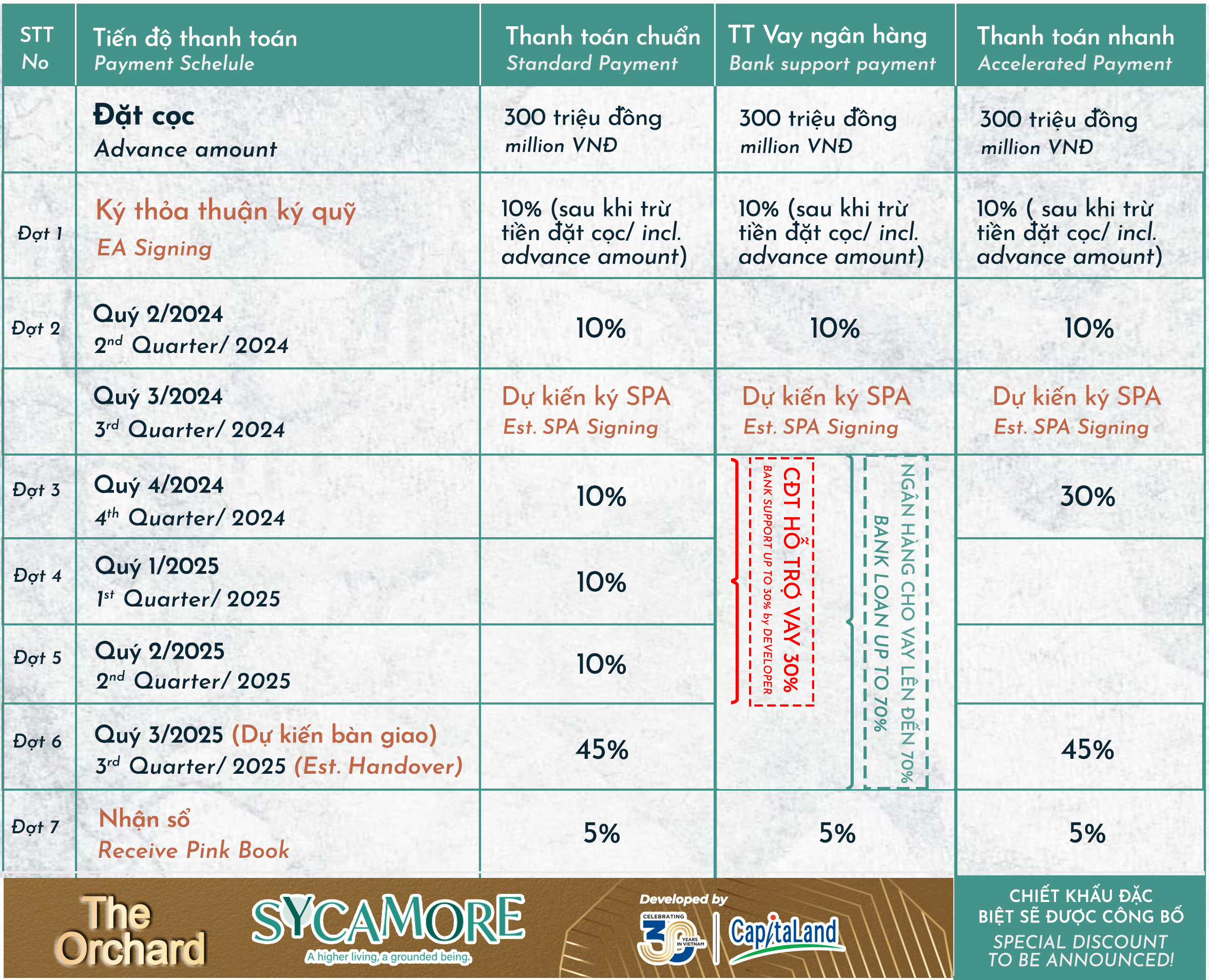 The Orchard Lịch thanh toán The Orchard - Dự Án Sycamore CapitaLand