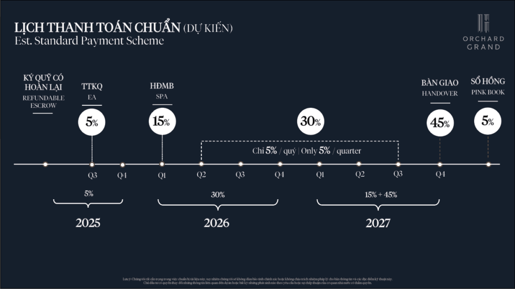 Lich thanh toan du kien Orchard Grand