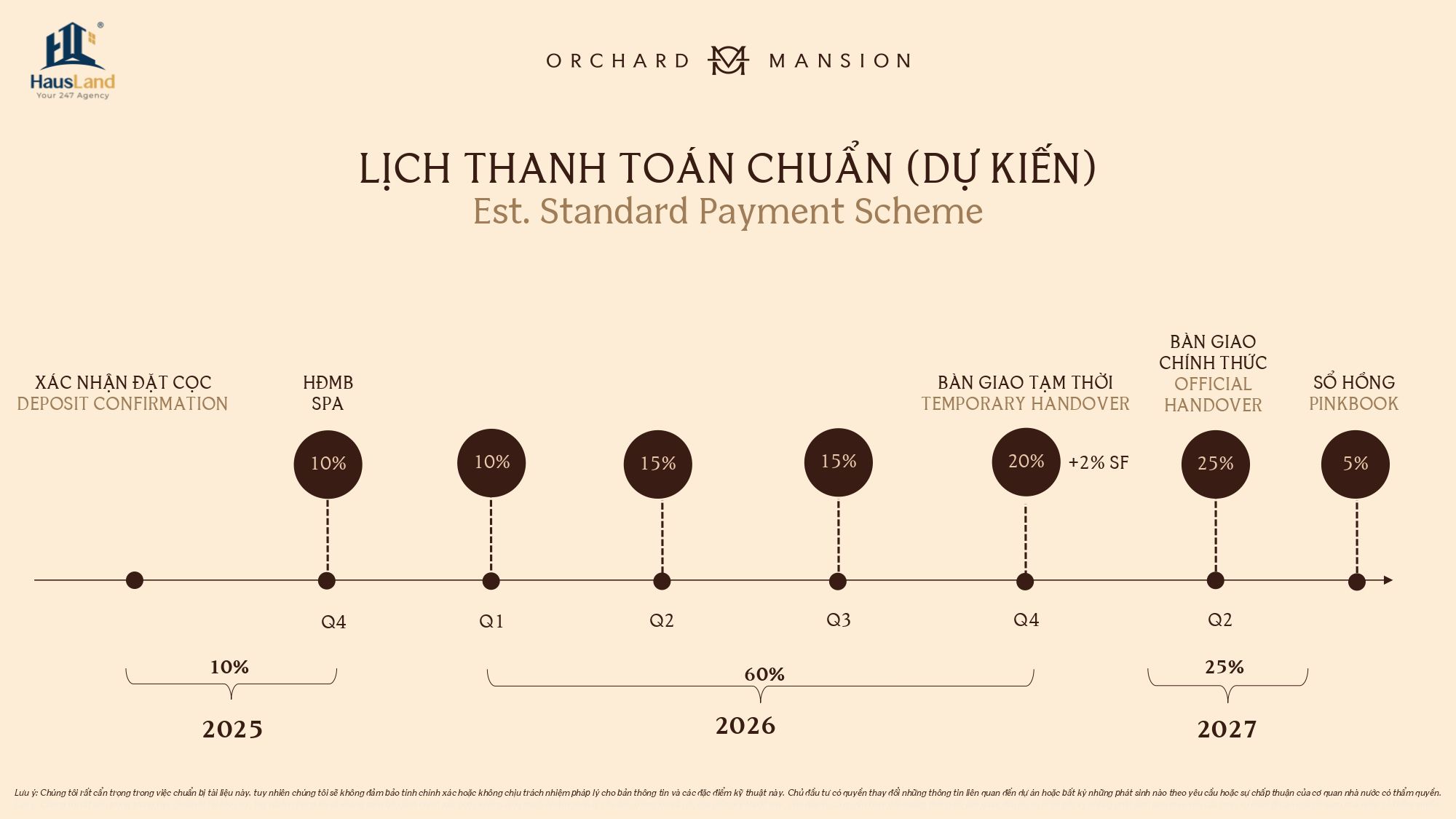 Giải mã 5 lý do nên chọn Orchard Grand Lịch thanh toán chuẩn - Orchard Mansion