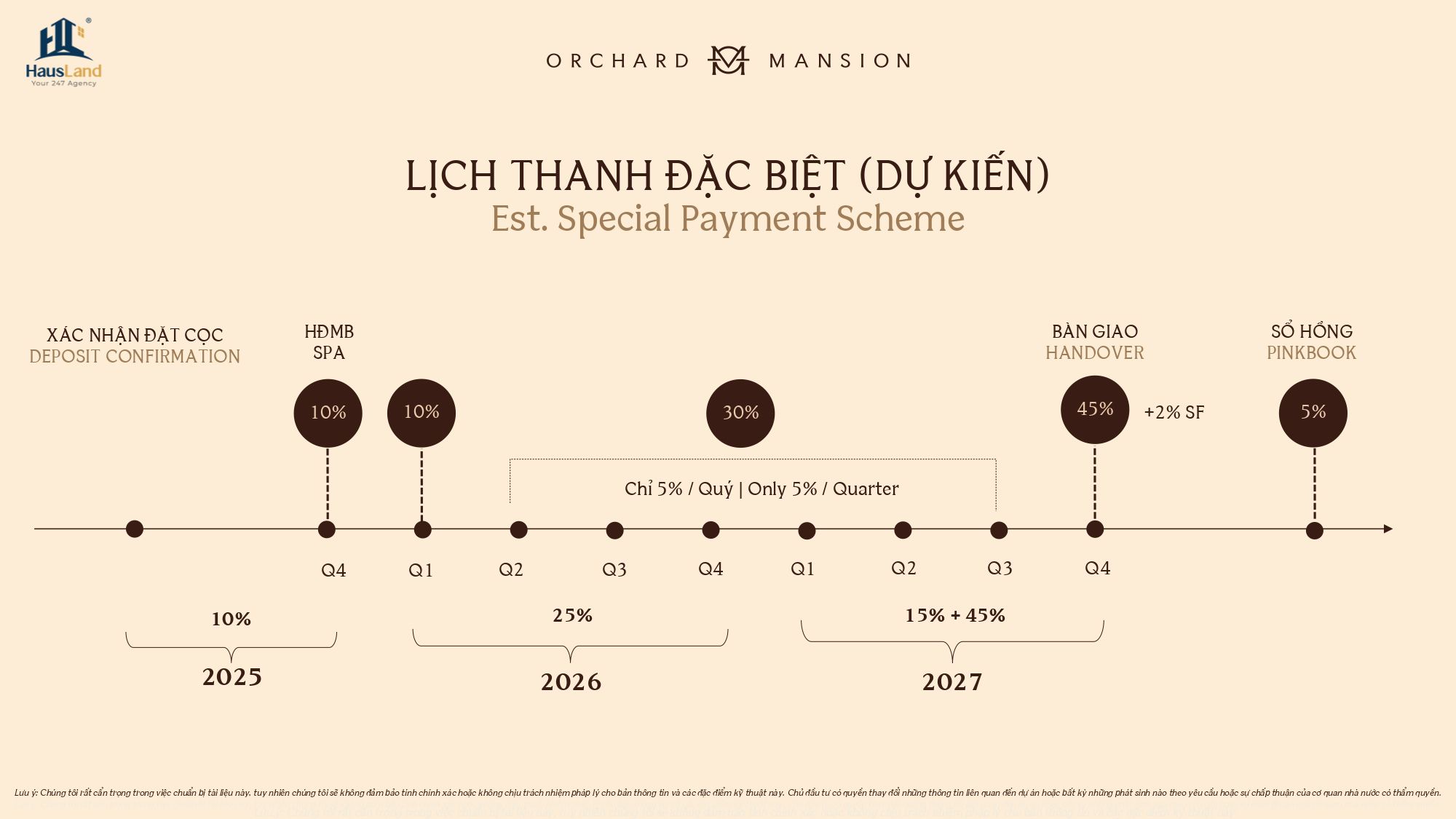 Giải mã 5 lý do nên chọn Orchard Grand Lịch thanh toán đặc biệt - Orchard Mansion