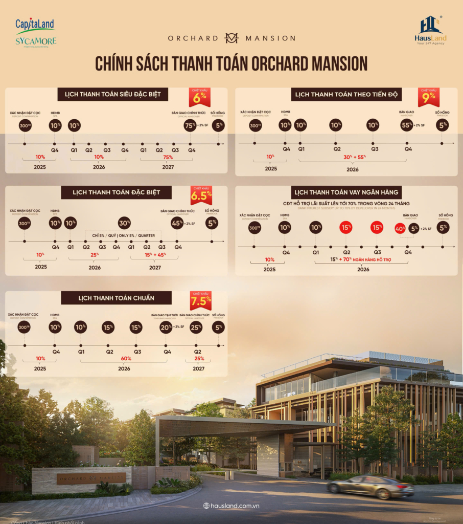 Orchard Mansion chinh sach thanh toan moi HausLand