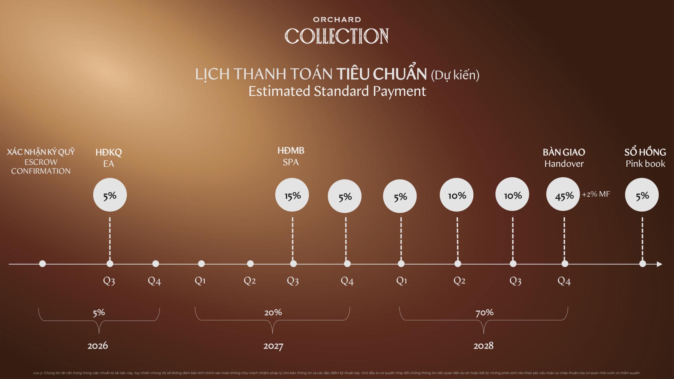 Orchard Collection Chinh sach thanh toan tieu chuan HausLand scaled