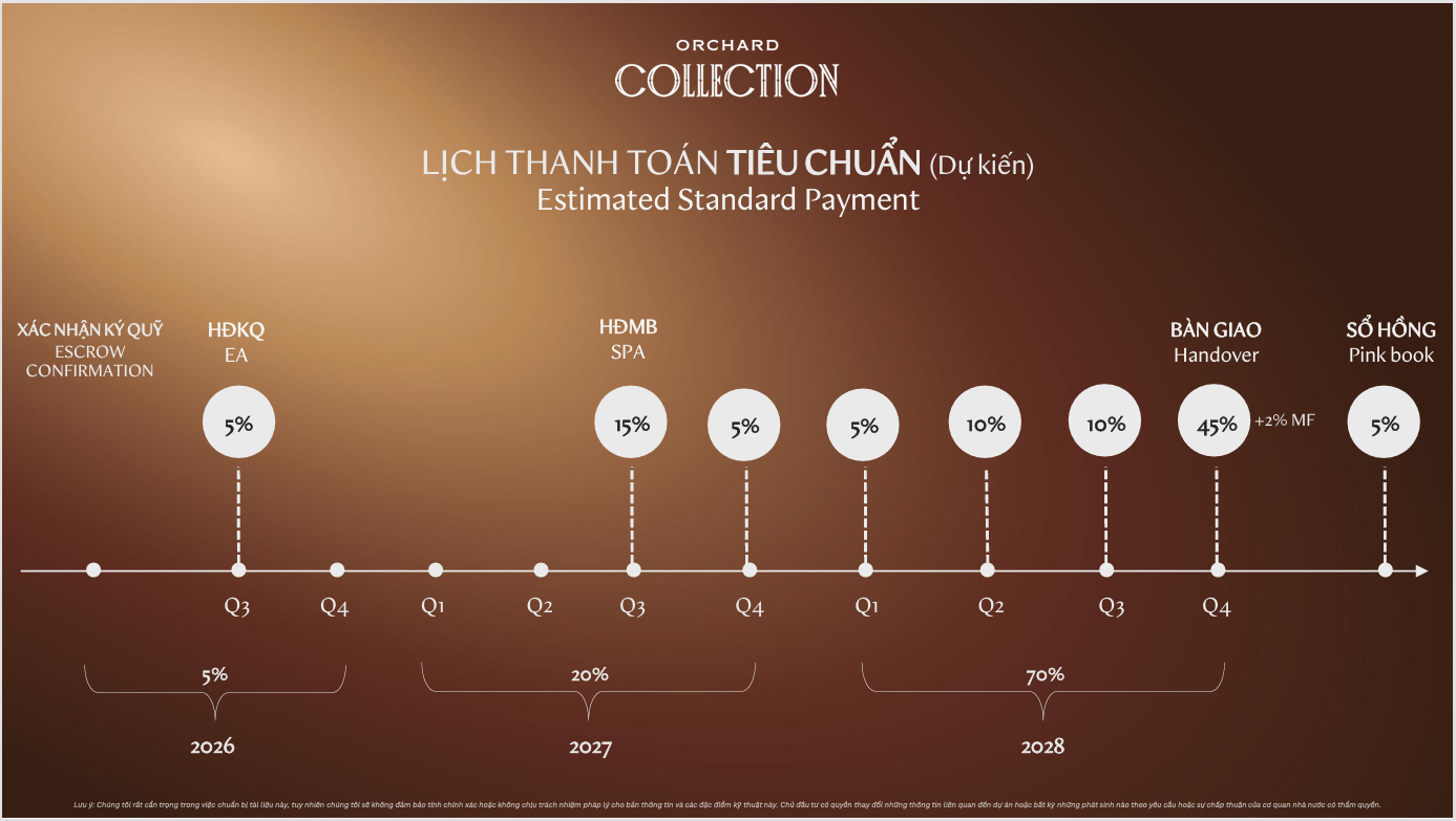 Chính sách thanh toán Orchard Collection theo phương thức thanh toán tiêu chuẩn 
