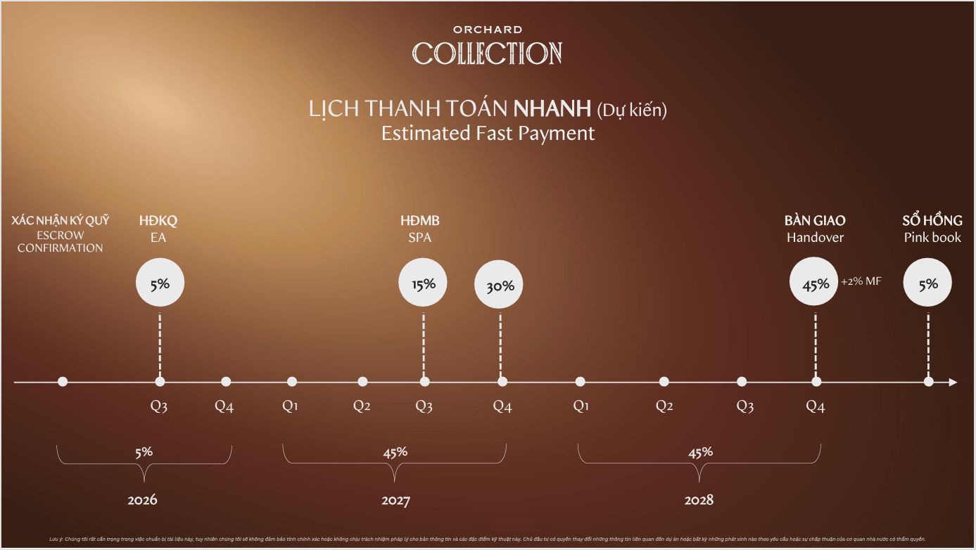 Chính sách thanh toán Orchard Collection theo phương thức thanh toán nhanh