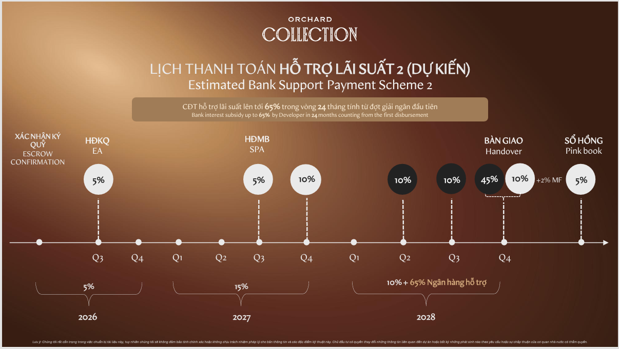 Chính sách thanh toán Orchard Collection theo phương thức thanh toán hỗ trợ lãi suất 2