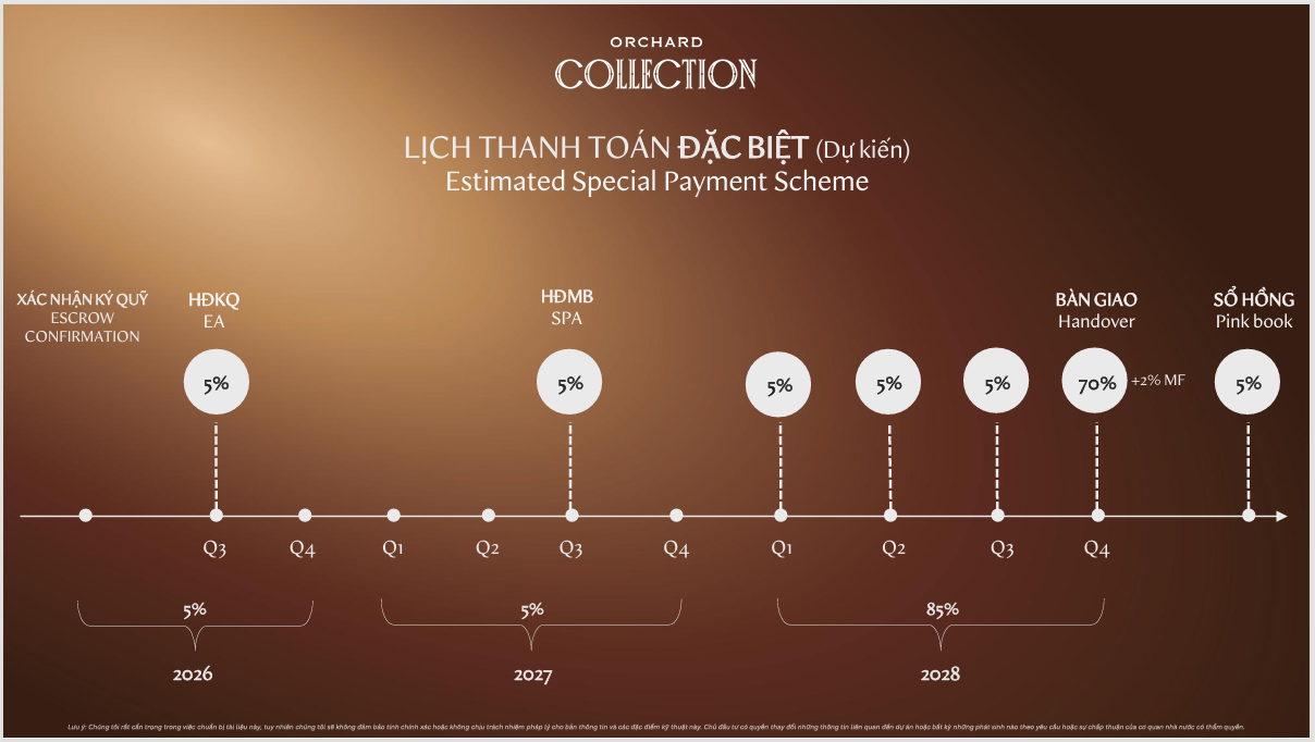 Chính sách thanh toán Orchard Collection theo phương thức thanh toán đặc biệt